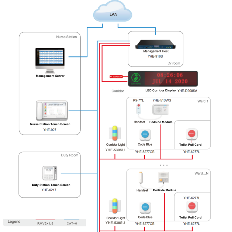 System Schematic Diagram